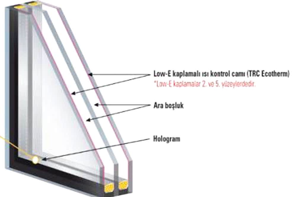 Isı Yalıtımlı Konfor Camlar